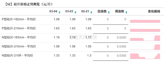 硅：方向的抉择期