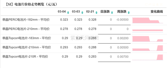 硅：方向的抉择期