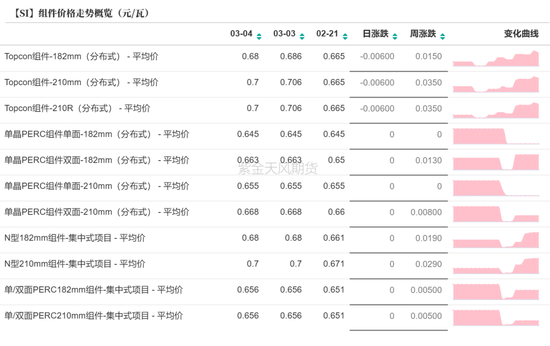 硅：方向的抉择期