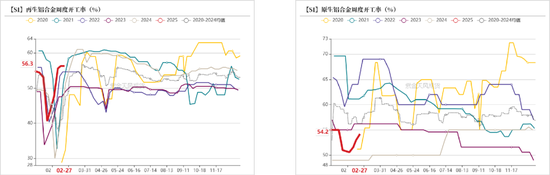 硅：方向的抉择期