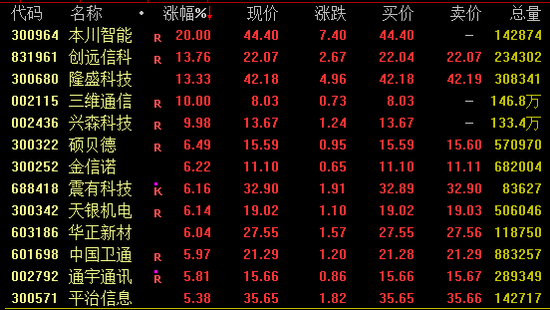 A股午后拉升！港股大爆发！