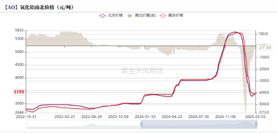 铝：既无风雨也无晴