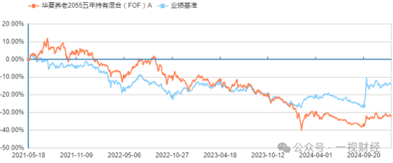 万亿华夏基金业绩之惑：养老产品“破净”谁之责？