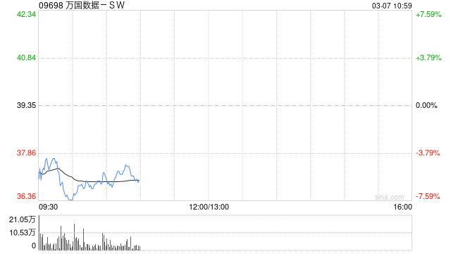 中信证券：维持万国数据-SW“买入”评级 目标价46港元