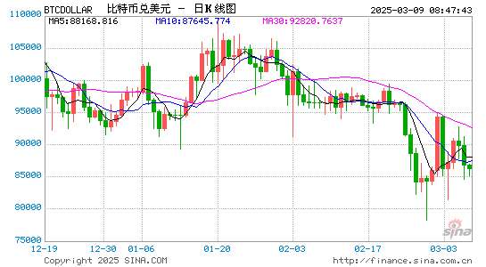 美国政府举办峰会支持加密货币