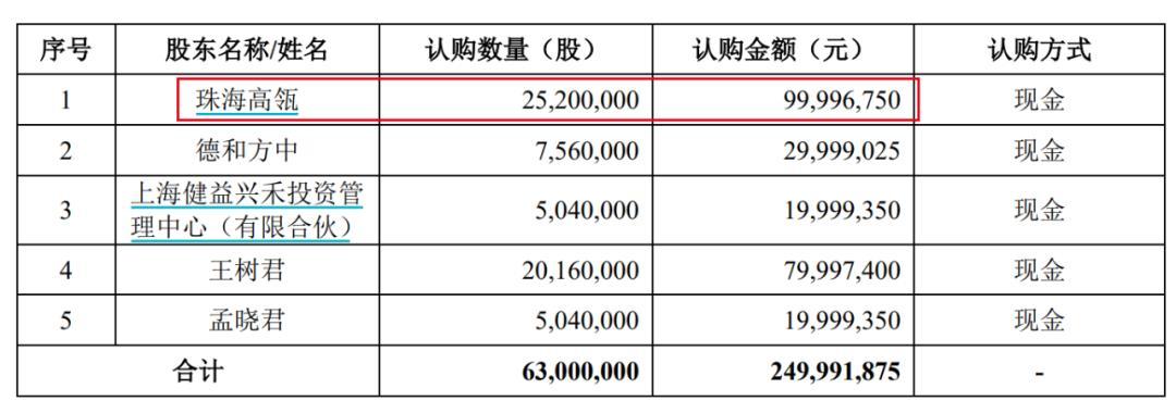 君实生物再亏近13亿：困守一剂抗癌药，套牢瑞银们