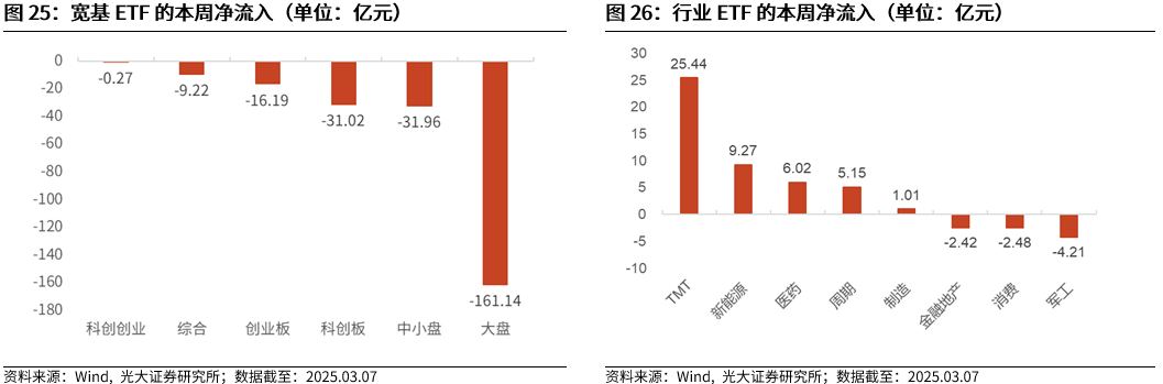 【光大金工】A股波动或持续上行——金融工程市场跟踪周报20250309