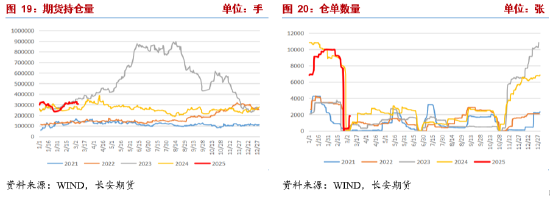 长安期货张晨：农需阶段走弱 尿素供给端压力凸显