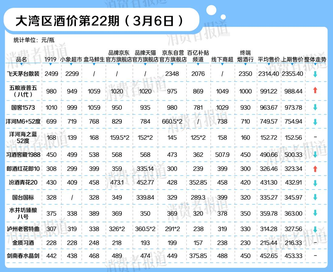 白酒缓慢步入淡季，助力出海的新国标要来了