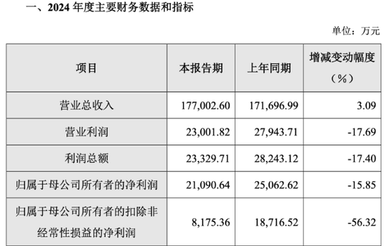 芯源微筹划易主，大股东欲“清仓”离场