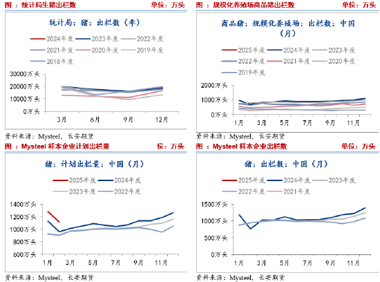 长安期货刘琳：基本面供需宽松 短期猪价不具备大涨动能