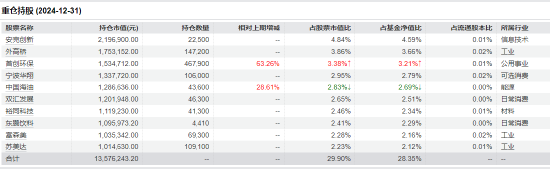 315在行动|国联新机遇三年亏超55% 管理费超88万 基民吐槽“还国联新机遇，有机遇吗”