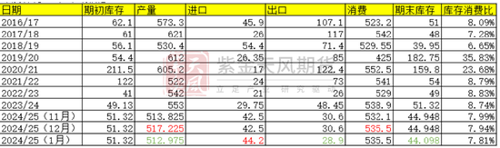 【棉花二季报】供增需弱下的周期回归