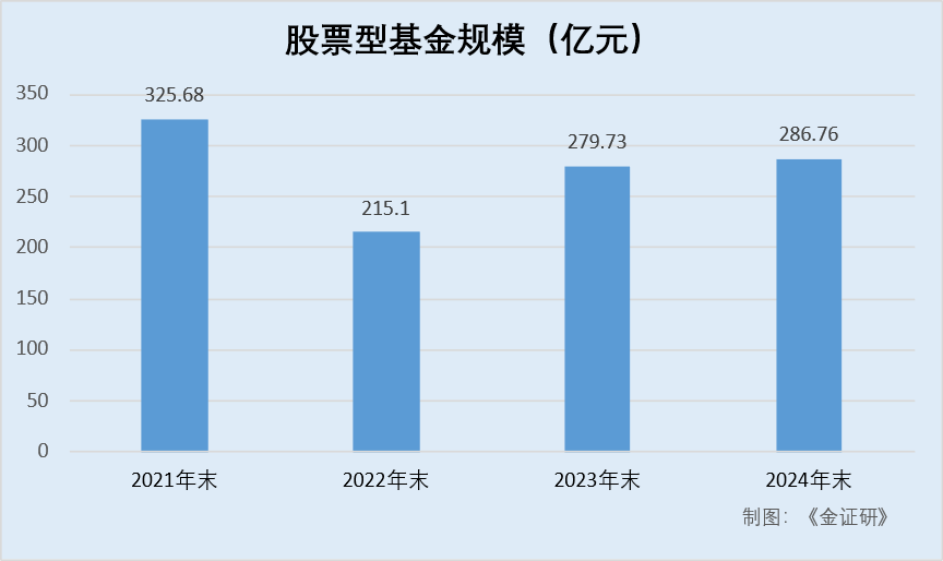 景顺长城：旗下基金业绩“疲软” 多只权益类产品成立不足1年遭清盘