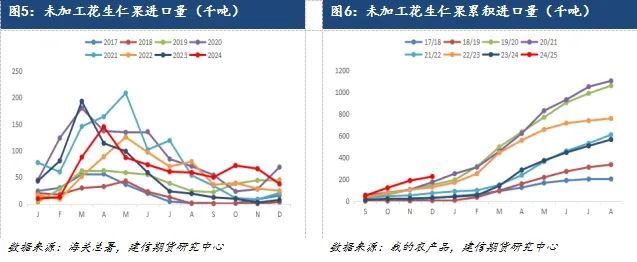 【专题报告】花生下方有支撑 向上需谨慎