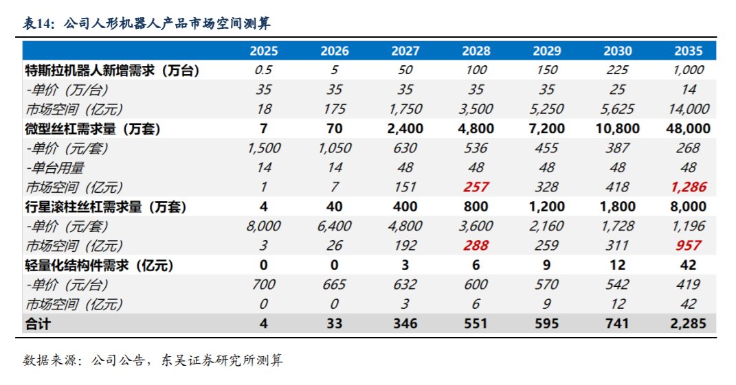 A股优等生浙江荣泰，布局人形机器人，主业副业“双开花”