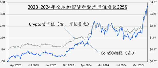 陈雨露最新演讲：加密货币的崛起与挑战