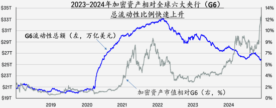 陈雨露最新演讲：加密货币的崛起与挑战