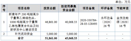 千禧龙纤终止北交所IPO 原拟募资4.5亿元财通证券保荐