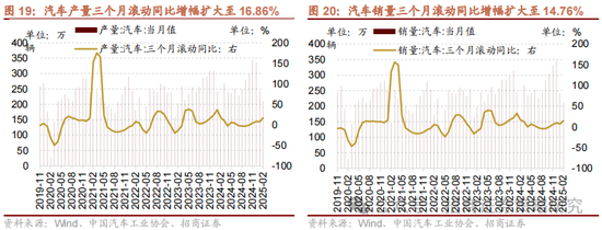 招商策略：消费在2025年有望成为AI+之外的第二主线