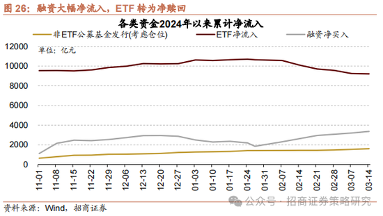 招商策略：消费在2025年有望成为AI+之外的第二主线