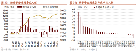 招商策略：消费在2025年有望成为AI+之外的第二主线