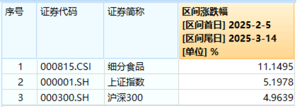 沪指站上3400点！新老“牛市旗手”狂飙，金融科技ETF（159851）暴涨4.49%，券商ETF拉升3.38%