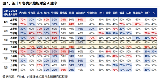 兴证策略：本轮中国资产重估扩散的本质