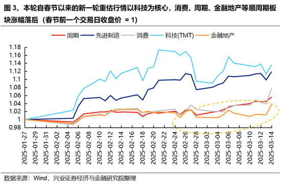 兴证策略：本轮中国资产重估扩散的本质