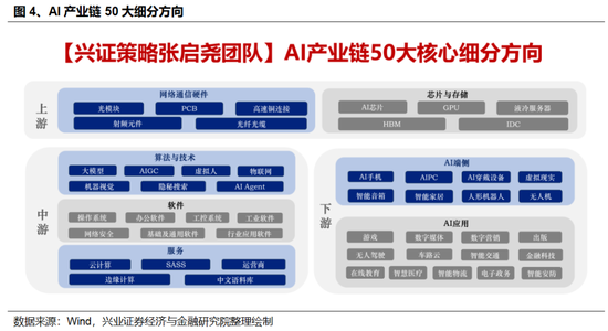 兴证策略：本轮中国资产重估扩散的本质