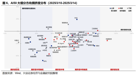 兴证策略：本轮中国资产重估扩散的本质