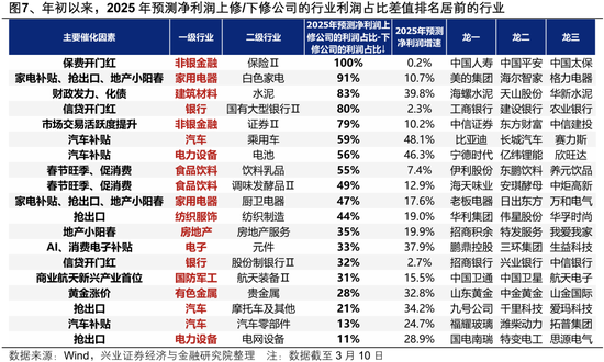 兴证策略：本轮中国资产重估扩散的本质