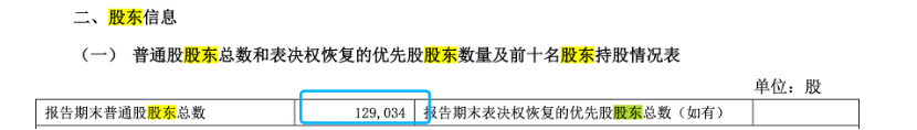 东方集团四年虚增营收161亿，强制退市程序启动，十余万投资者如何索赔？