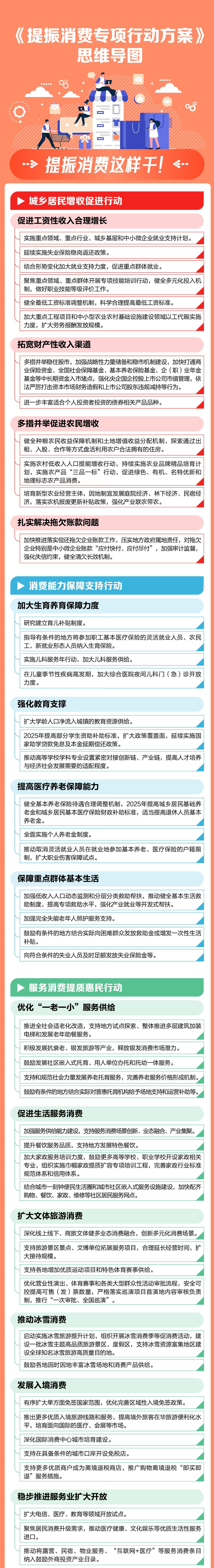 事关工资、生育、住房……如何提振消费拉动内需？一图读懂！