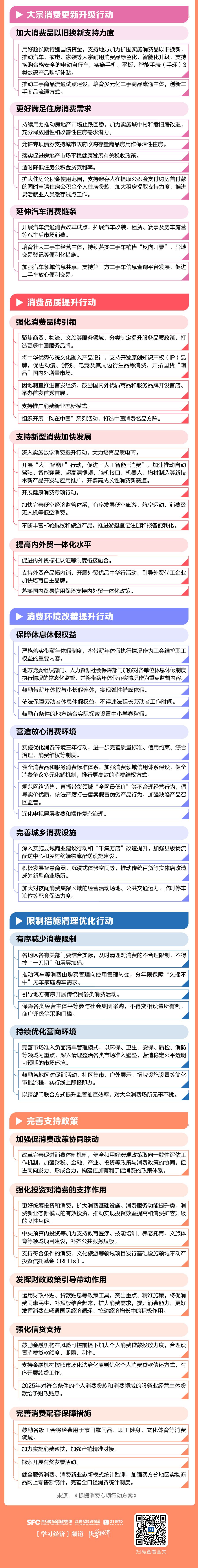 事关工资、生育、住房……如何提振消费拉动内需？一图读懂！