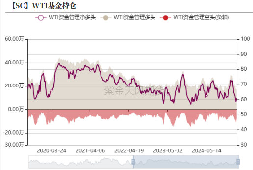 【原油二季报】弱现实下的可能性