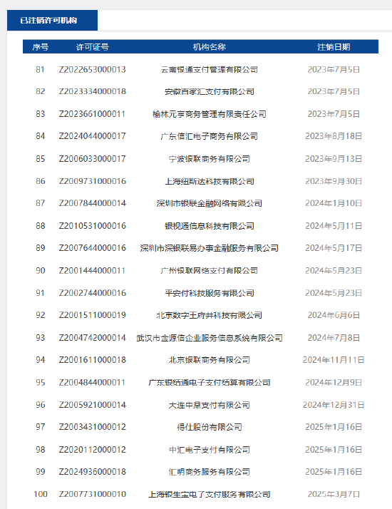 央行累计注销100家支付牌照