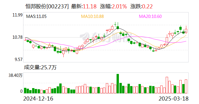 恒邦股份：公司现持有万国黄金集团15.94%的股权