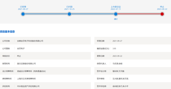 “红头文件”送出“资格罚”，国元证券投行震荡不休