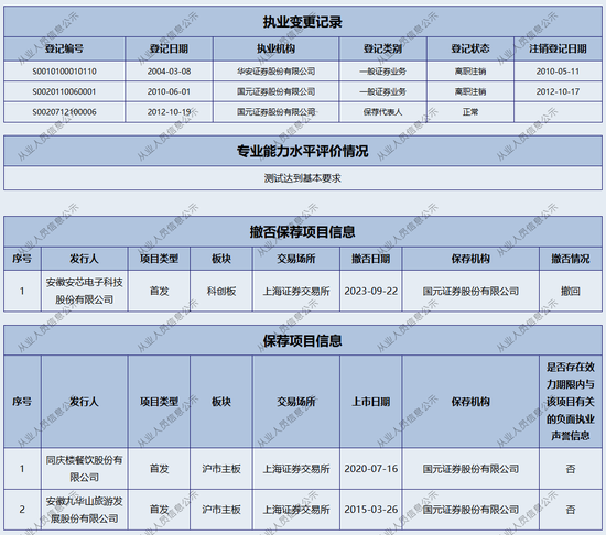 “红头文件”送出“资格罚”，国元证券投行震荡不休