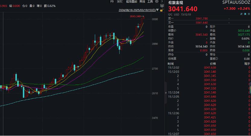 涨疯了！见证历史，暴涨超1700%