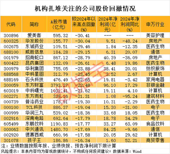 34个涨停，600289成2025年新“妖王”！机构扎堆盯上38股（附名单）