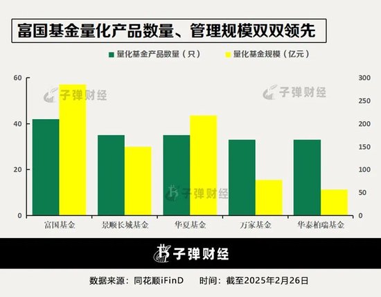 富国基金，AI行不行？