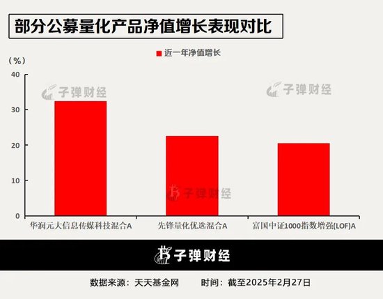 富国基金，AI行不行？