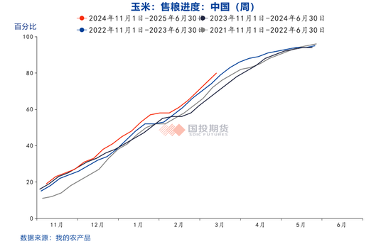 玉米价格上涨后的隐忧