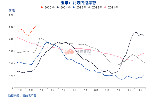 玉米价格上涨后的隐忧