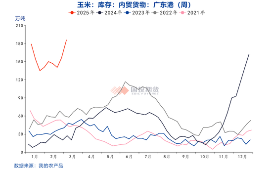 玉米价格上涨后的隐忧