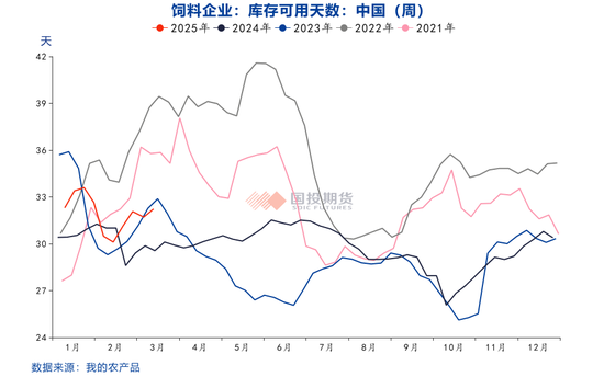 玉米价格上涨后的隐忧