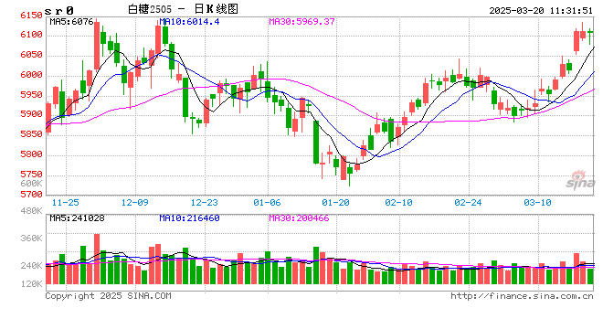 光大期货：3月20日软商品日报