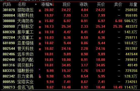 A股尾盘回落！多只高位股炸板跳水，啥情况？